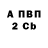 Бутират BDO 33% Abdurahim Saidov